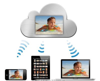 蘋果產品圖片與電腦軟件