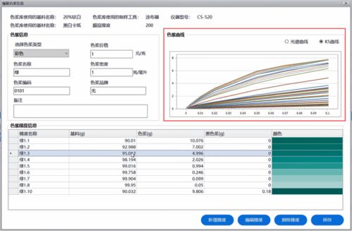 彩譜科技電腦配色軟件 精準(zhǔn)色彩，智配未來